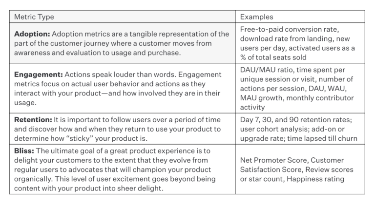 The product metrics that Bessemer Venture Partners love to see before investing.